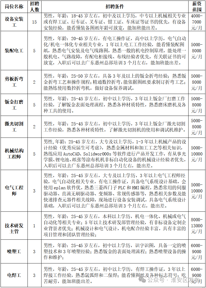 淮安招工招聘网最新招聘信息汇总，求职全攻略