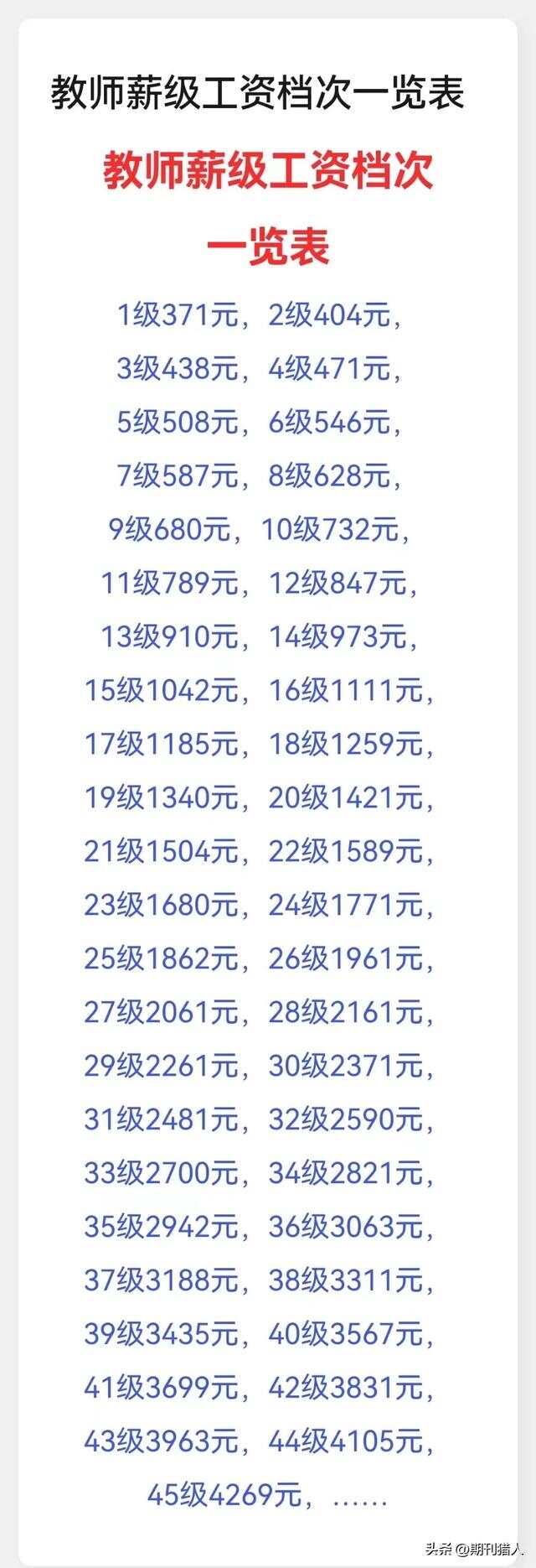 武安教师工资最新动态揭晓