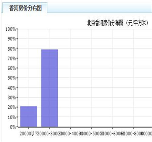 香河最新房价揭秘，学习、变化与自信的旅程