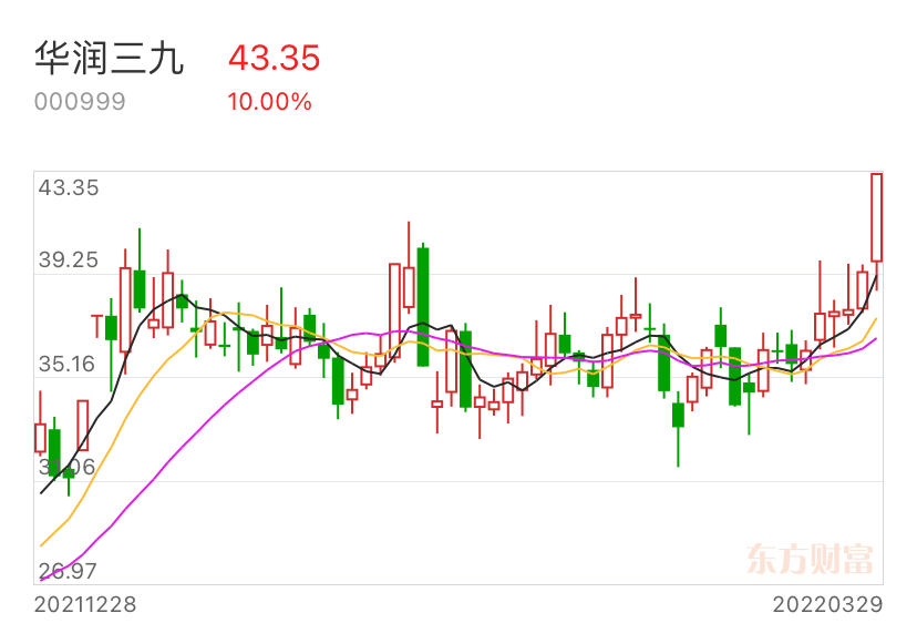 三九股票，历史背景、重大事件与特定时代地位的解析