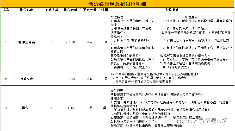 新沂招聘网最新职位发布，友情与梦想的交汇点