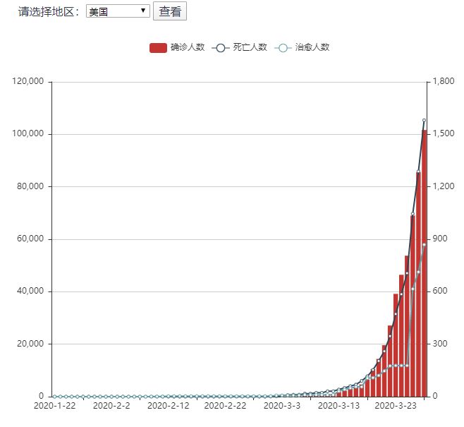 最新疫情数据,最新疫情数据获取与分析步骤指南