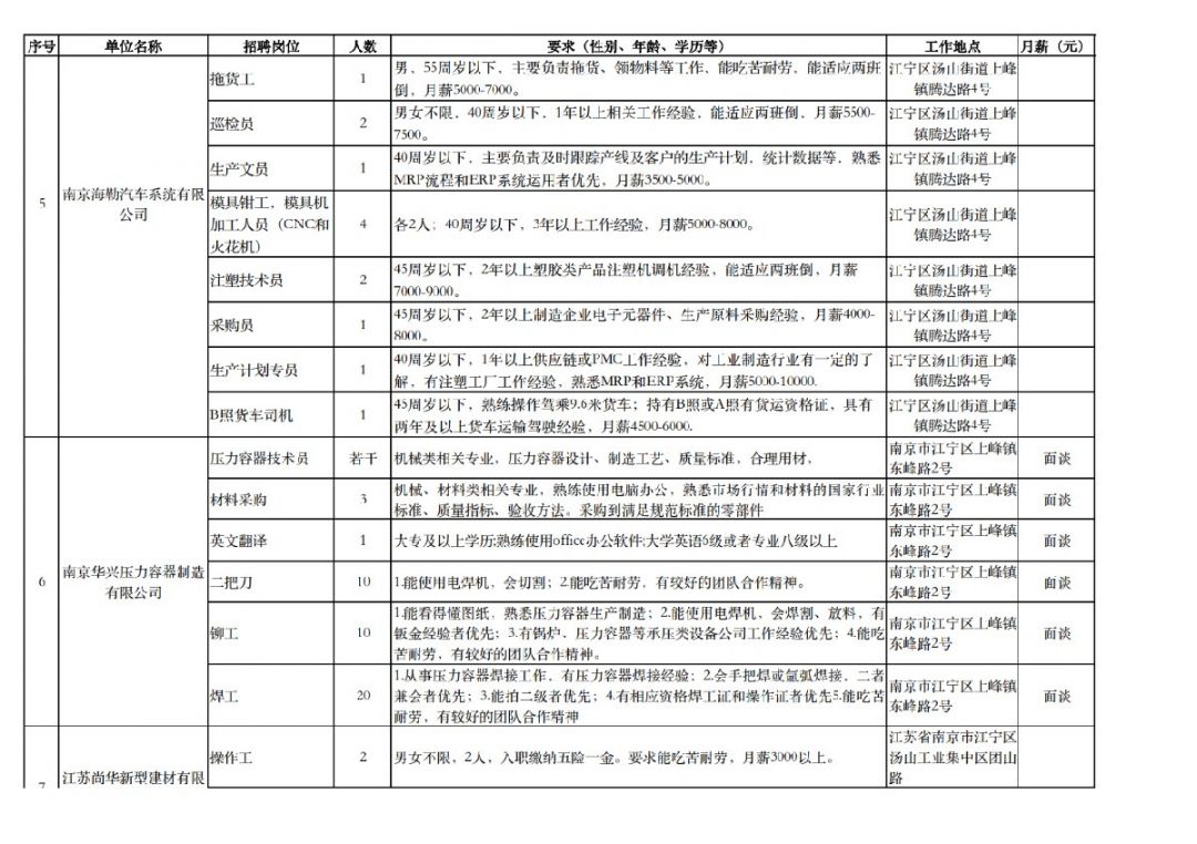 江宁汤山最新招聘资讯，学习变化，成就自信与梦想之路