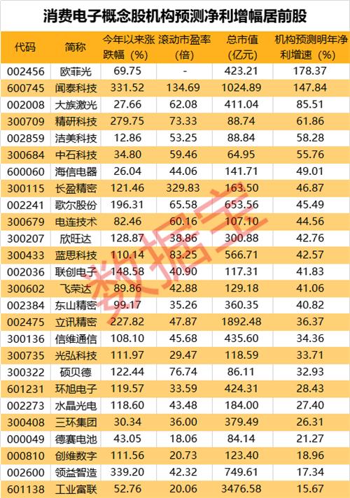 君正股票,君正股票，探索与投资机遇