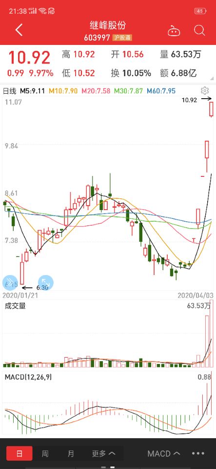 继峰股份上市，机遇与挑战并存