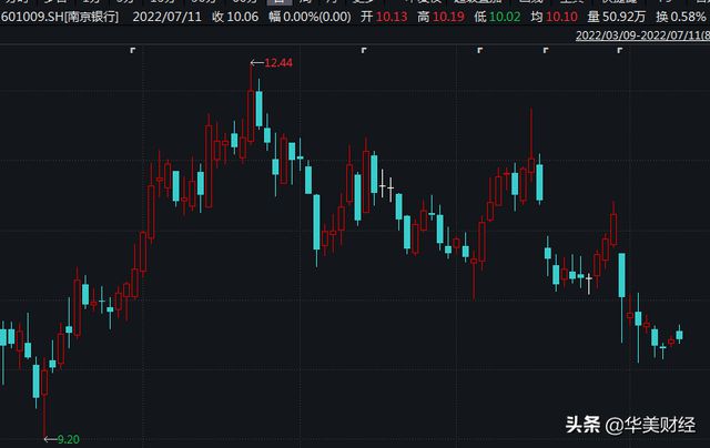 南京银行股票，科技驱动发展，投资触手可及