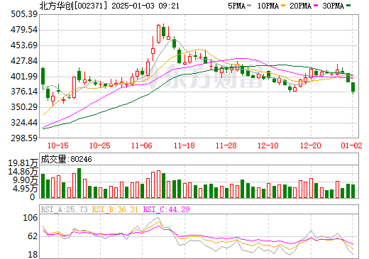 北方华创股票行情，科技新星闪耀，引领未来潮流发展之路
