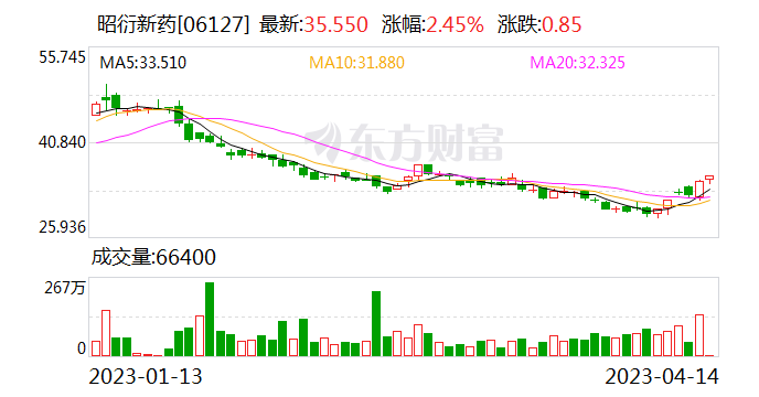 昭衍新药股票，科技新星引领未来医疗新纪元的新篇章