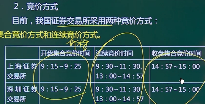 股票竞价原则详解，理解与应用之道