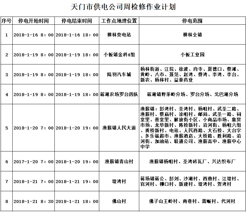 天门停电通知详解，如何应对电力中断，保障生活无忧