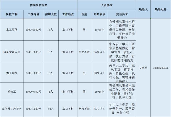 邵武最新招聘信息及动态更新
