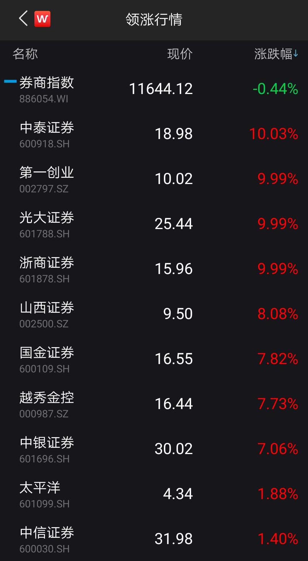 光大银行股票行情，与自然美景的旅行对话体验报告