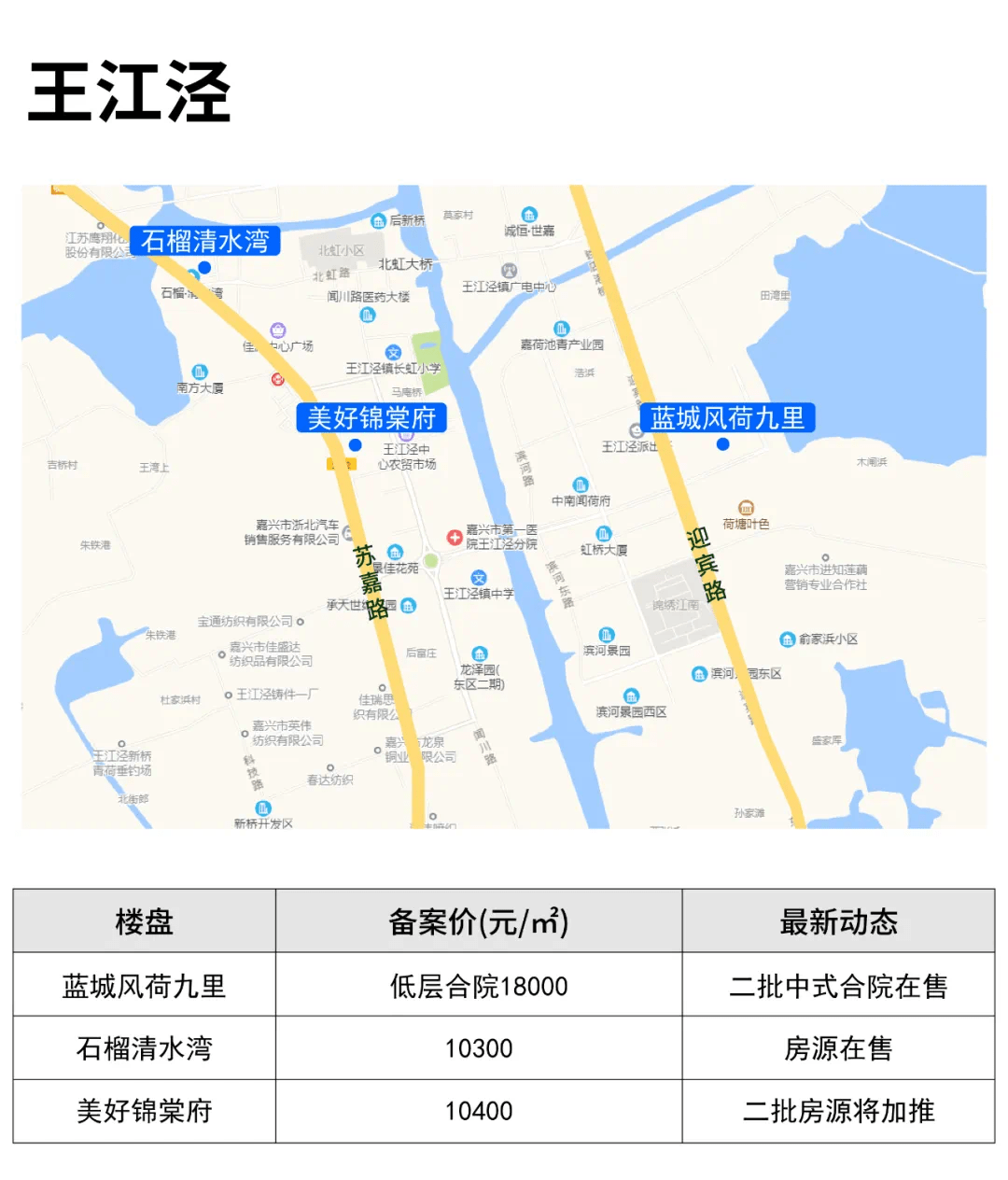 王江泾今日房价信息及多元因素下的市场态势深度解析