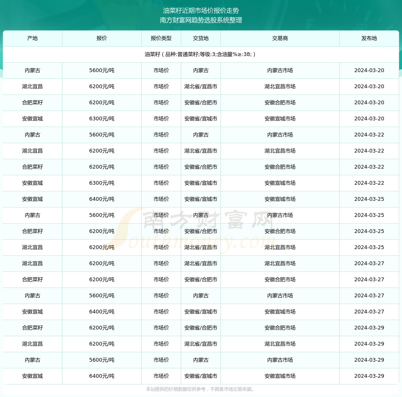 湖北油菜籽市场价格行情,湖北油菜籽市场价格行情，小巷深处的风味秘探
