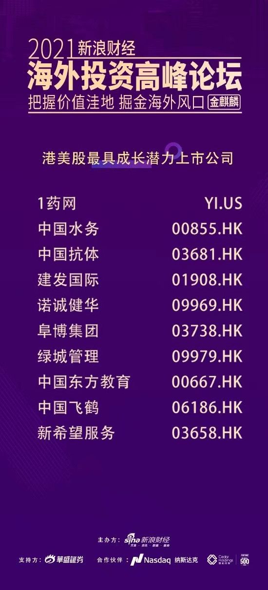 最具发展潜力的上市公司，未来投资焦点之选