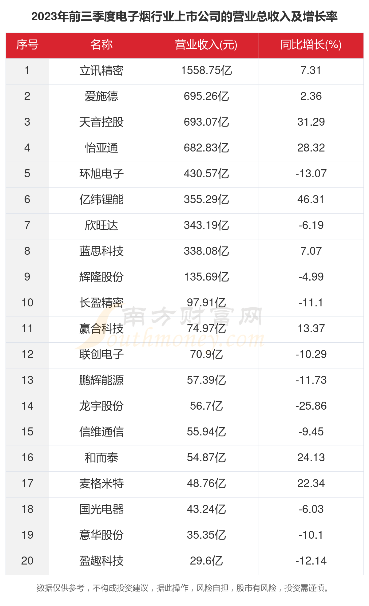 电子烟上市公司，自然美景探索之旅的轻松启程