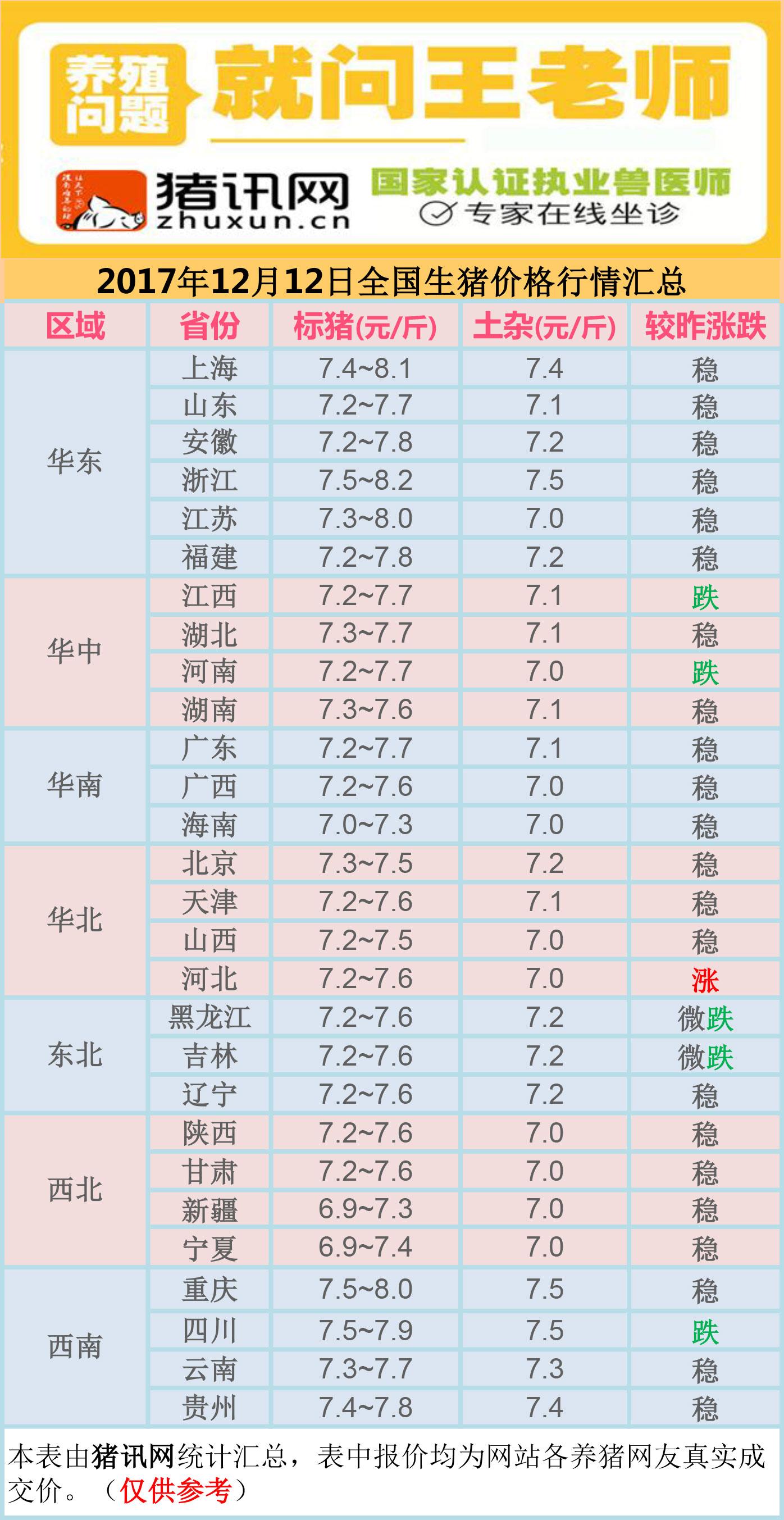 2017年生猪市场风云变幻，温馨猪事小记