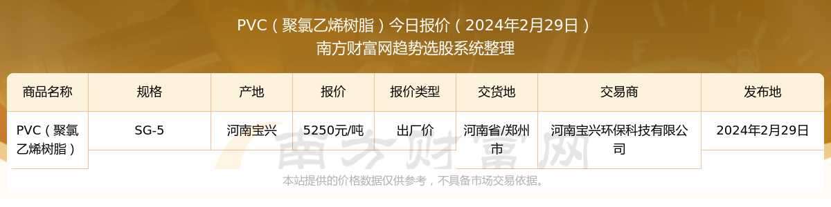 聚氯乙烯价格行情详解，如何跟踪PVC价格走势及最新动态分析