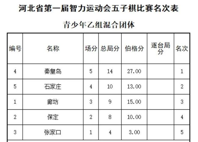 第468页