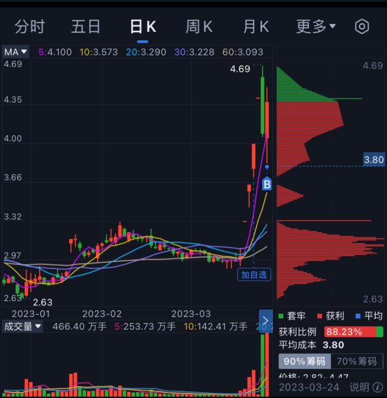 联络互动股票行情走势深度分析，最新动态与市场预测