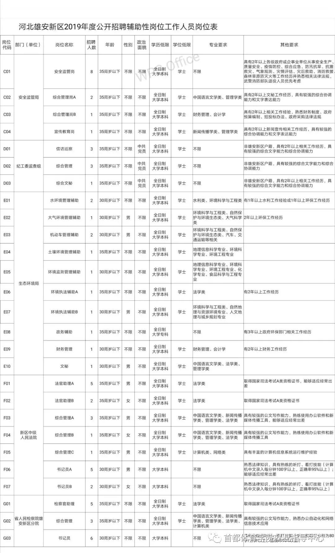 雄县人才招聘信息，走进自然，探索内心宁静之旅