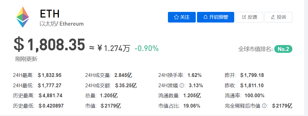 以太坊币最新价格更新，币圈热点不容错过！