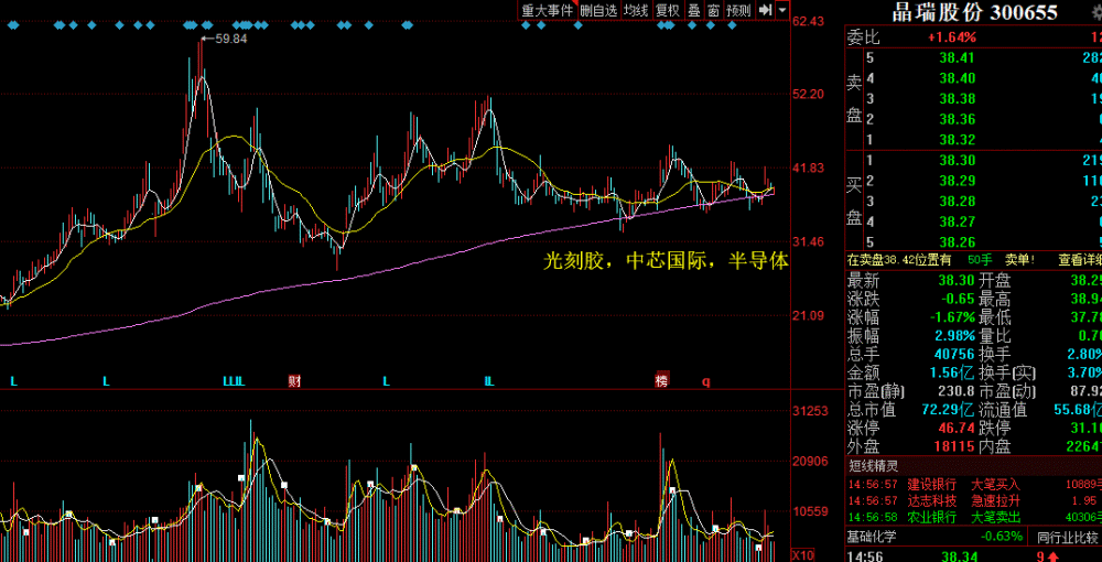 探索隐藏宝藏，股市之外的小巷投资机会