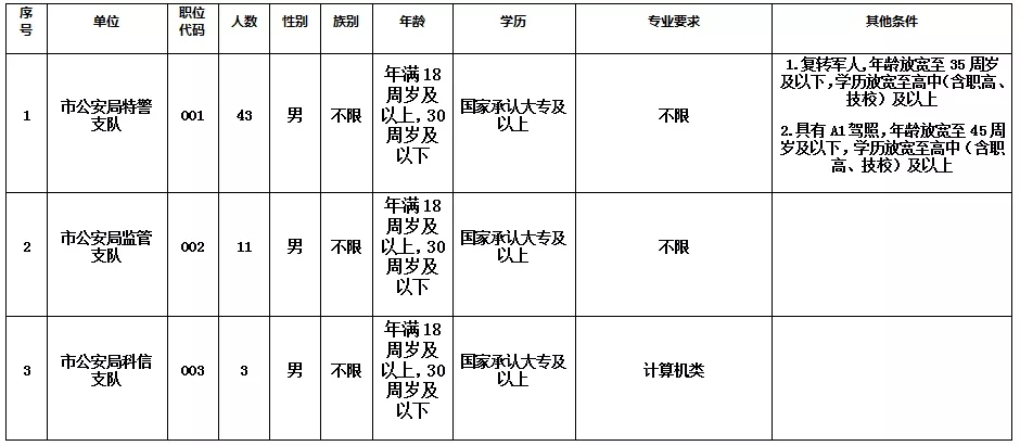 克拉玛依招聘信息全面概览