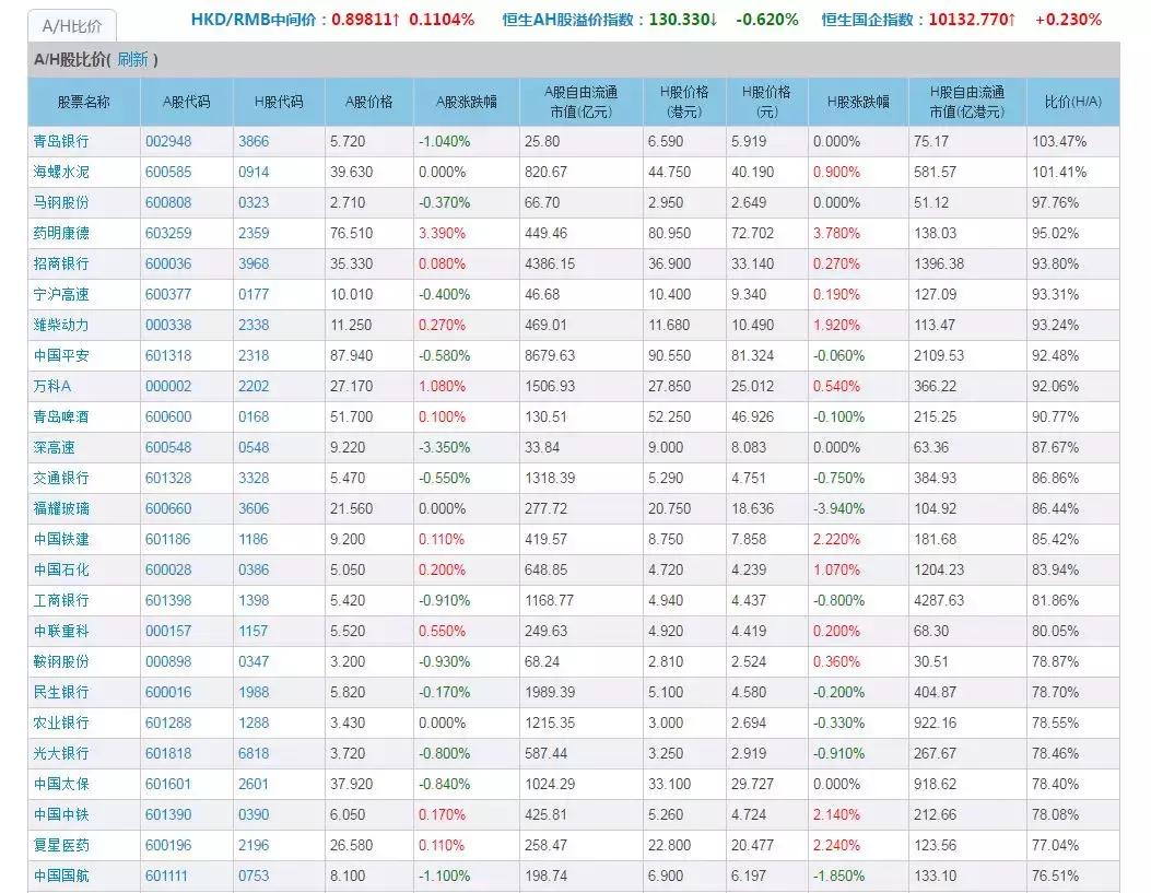 如何购买港股股票，入门指南
