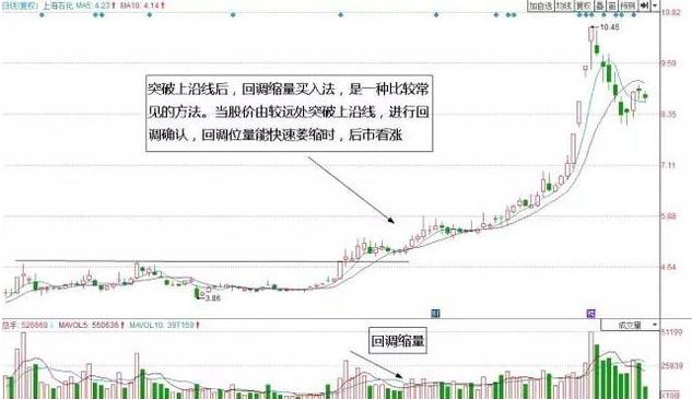 揭秘股市规律，探索股票走势的神秘面纱📈🔍