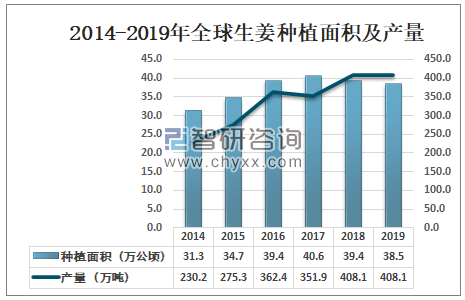 生姜价格走势预测，探寻商机与自我超越的旅程