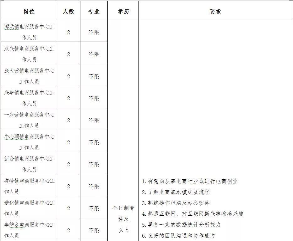 梅河招聘信息，开启成长之旅，照亮未来希望之光