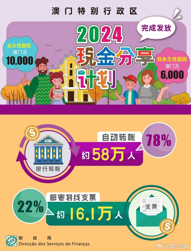 2024今晚新澳门开奖号码,社会承担实践战略_共享版15.740