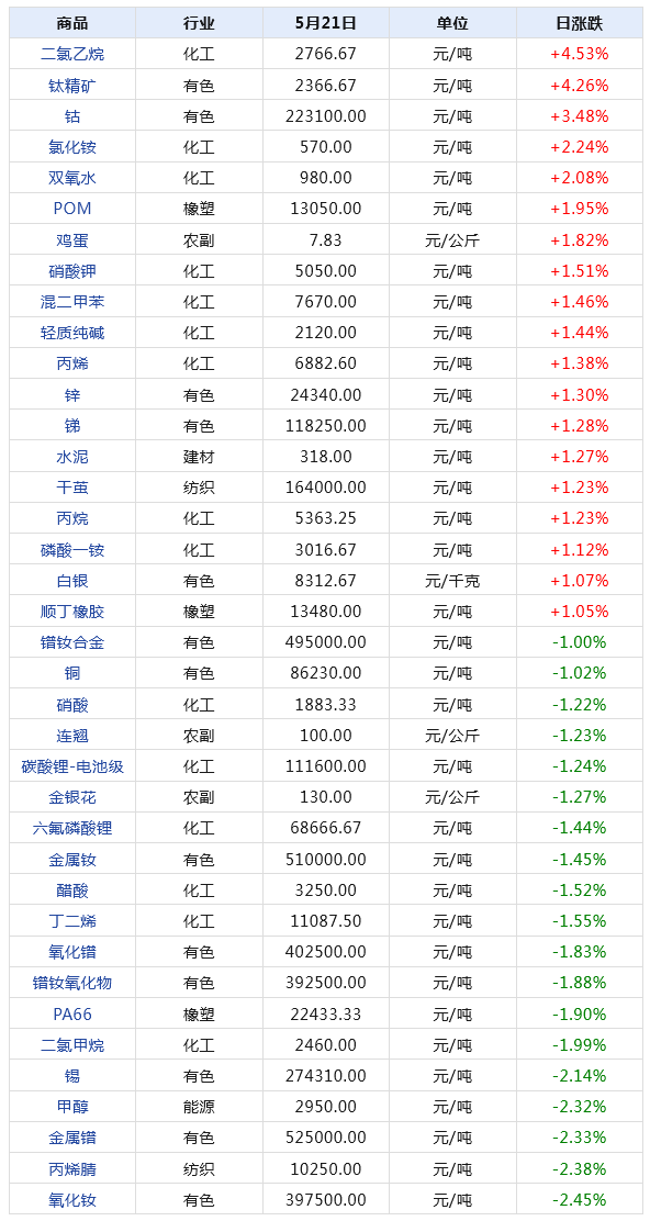 2024年天天彩免费资料大全,快速处理计划_安全版65.713
