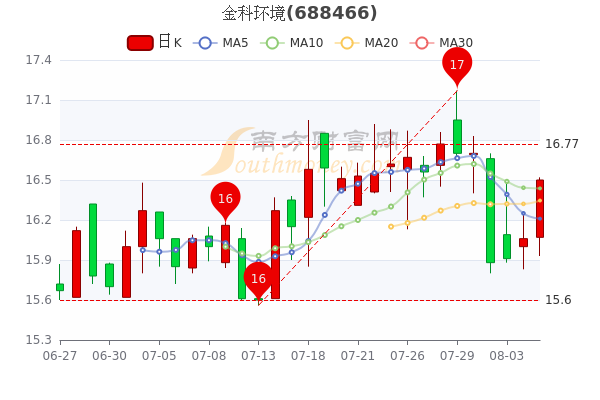 金科股份股票行情，时代浪潮中的企业航迹与股市表现分析