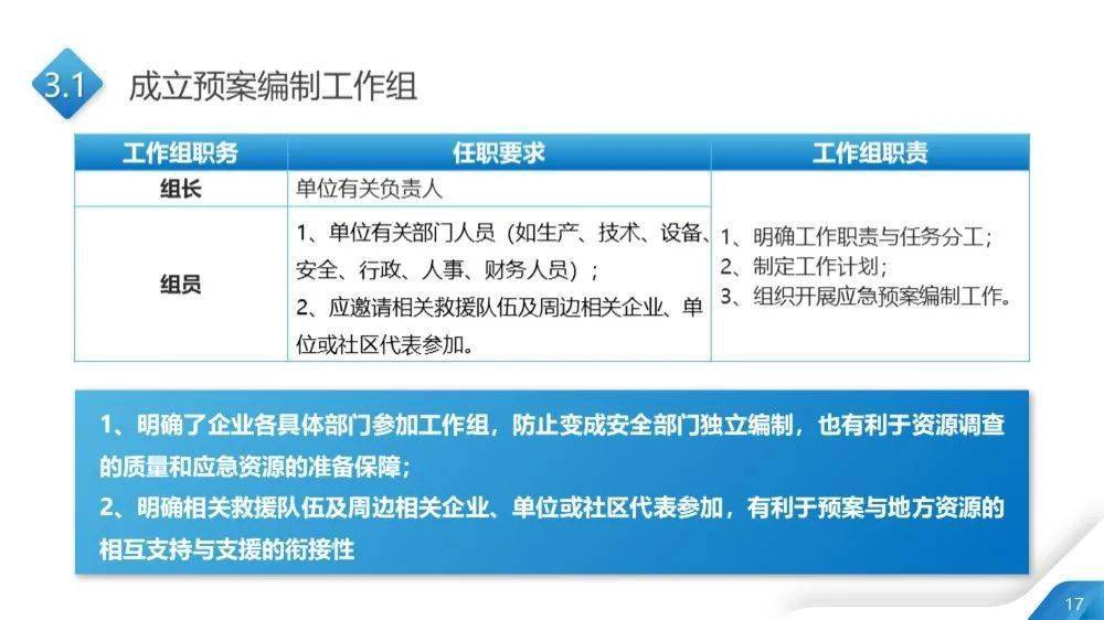新澳精准资料免费大全,高速响应计划执行_内容版87.168