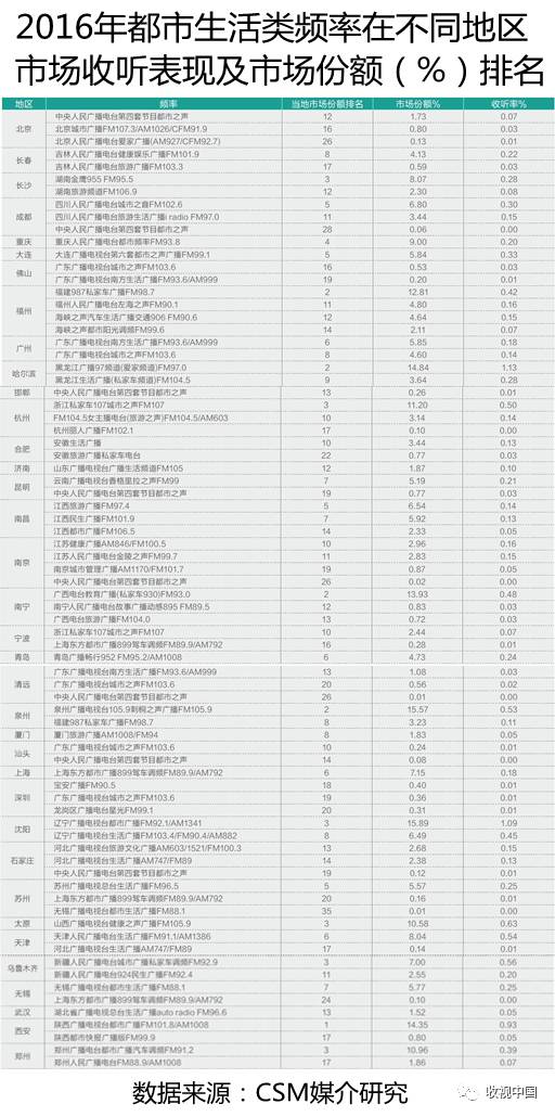 新澳门最新开奖记录查询,专业地调查详解_私人版80.528