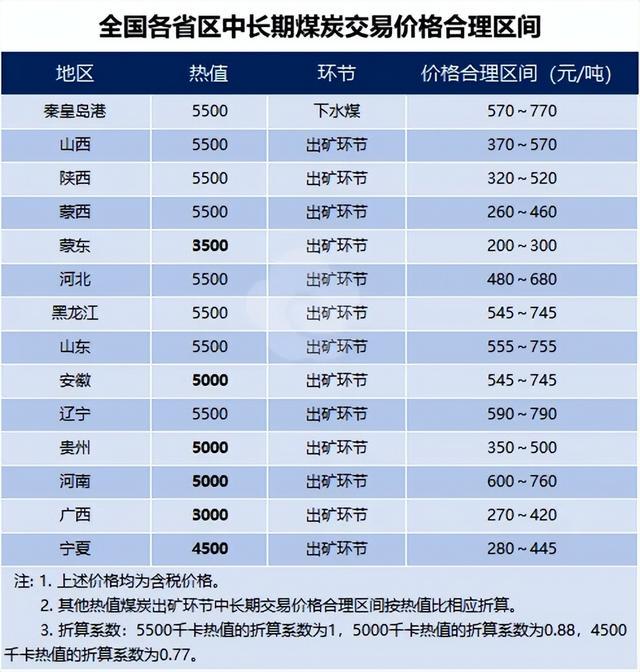 2025年煤炭行情深度解析与展望