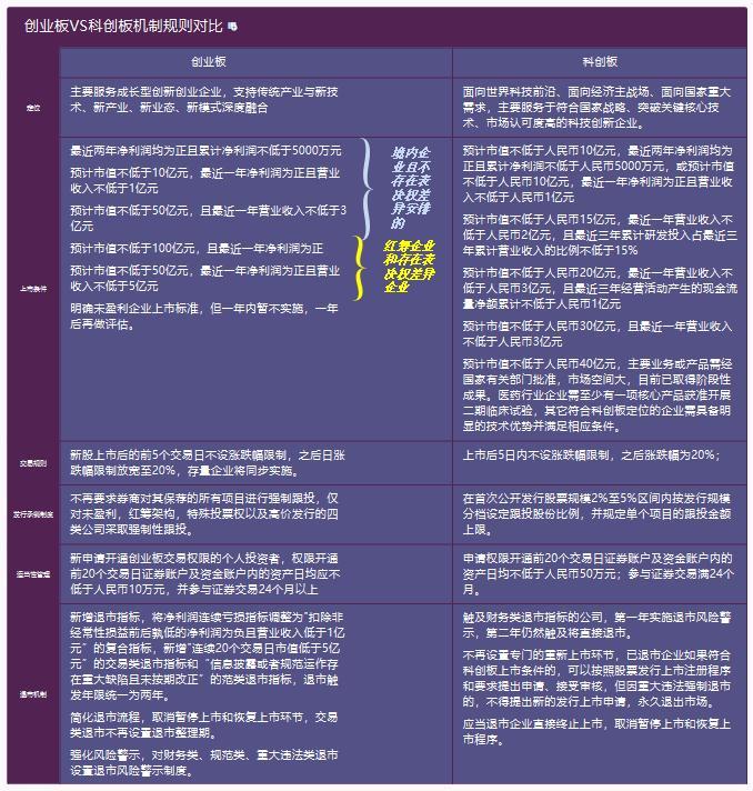 创业板股票上市规则详解，企业走向资本市场的导航指南