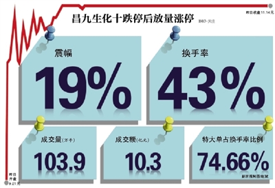 昌九生化股票，变化中的学习，成就梦想的力量之路