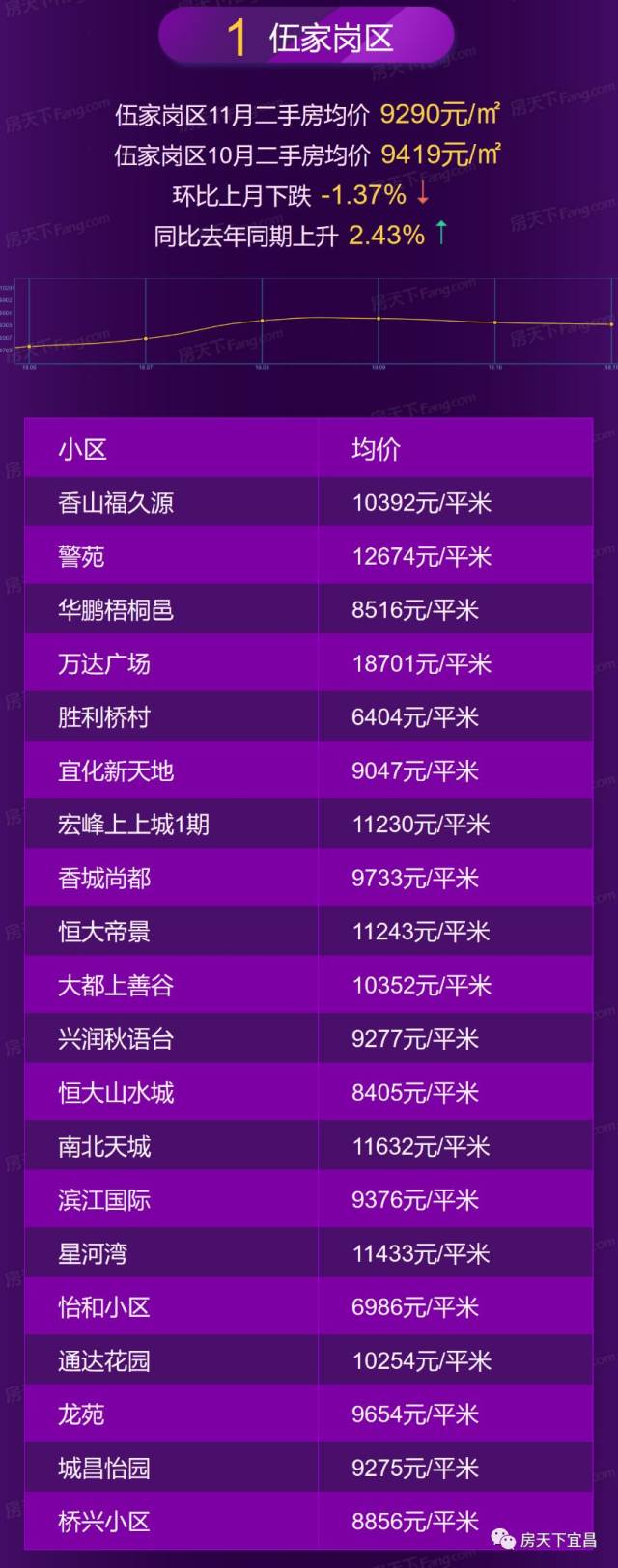 宜昌新房价格解析，获取最新全面信息的攻略