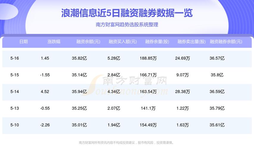 浪潮信息股票行情查询，科技引领股市动态，实时掌握最新行情