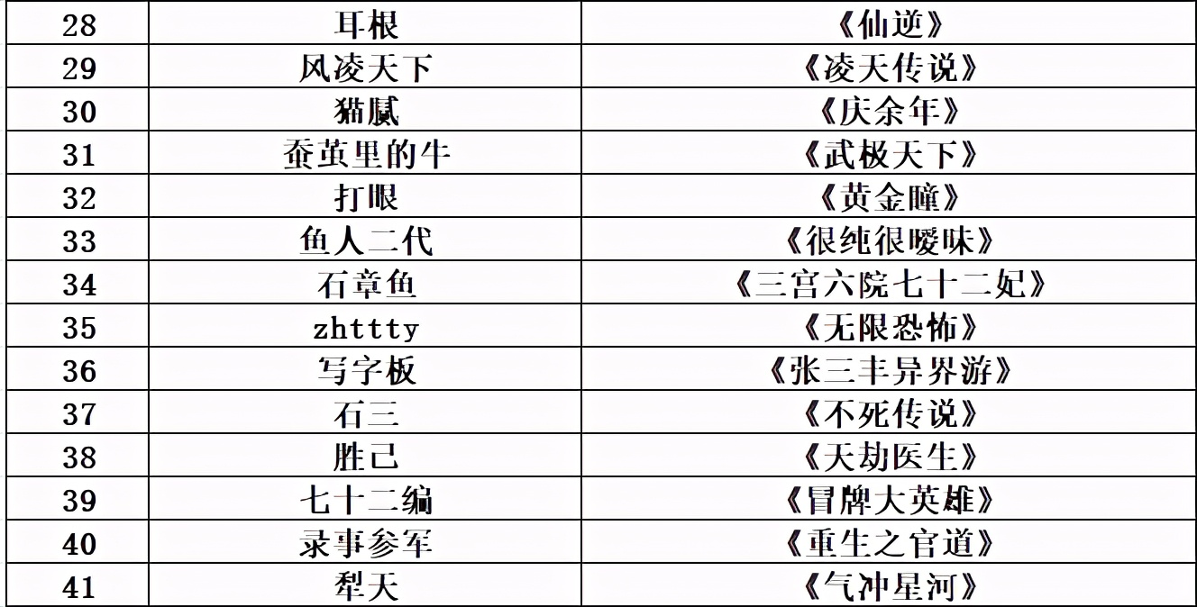 封仙章节目录背景、事件与地位深度探究