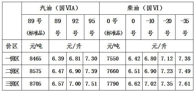 BP加油站最新油价动态与观点阐述