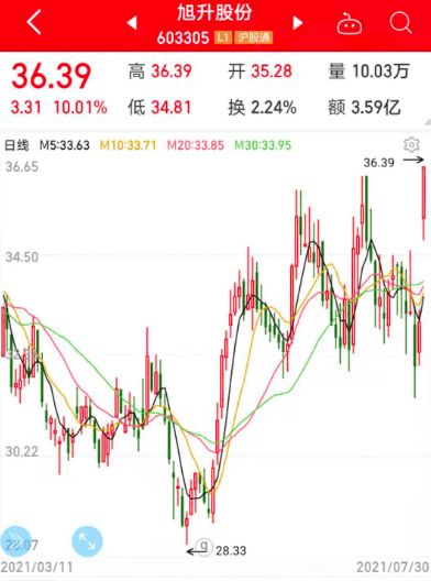 今生缘股票行情深度解析，掌握股票投资技能的必备指南