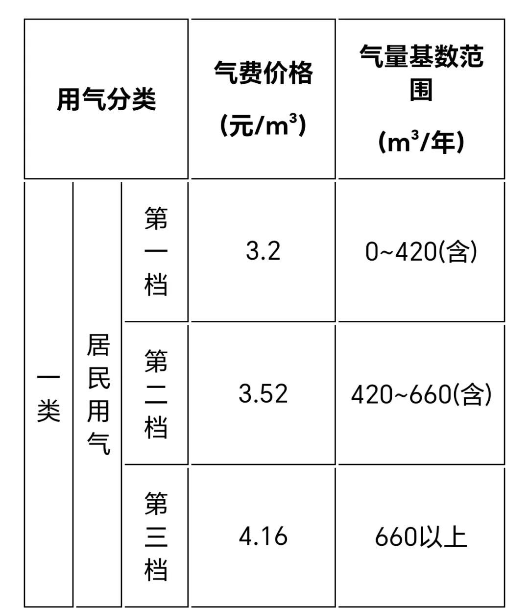 揭秘燃气价格飙升背后的真相，你准备好了吗？深度解读燃气市场风云！