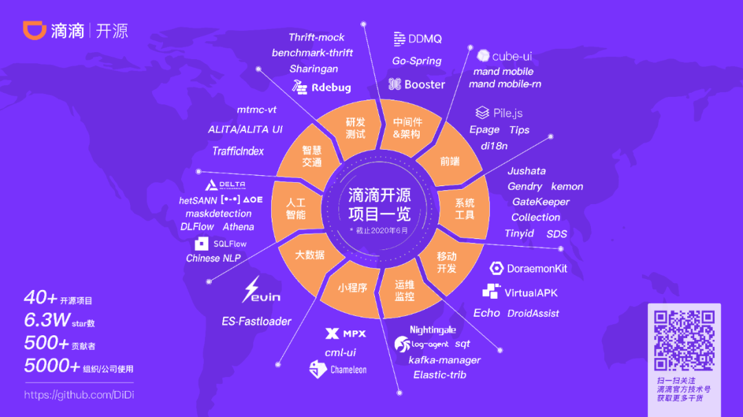 最新开源项目大盘点，开源力量引领创新与成长的时代