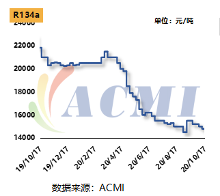 氟最新行情详解，全方位步骤指南