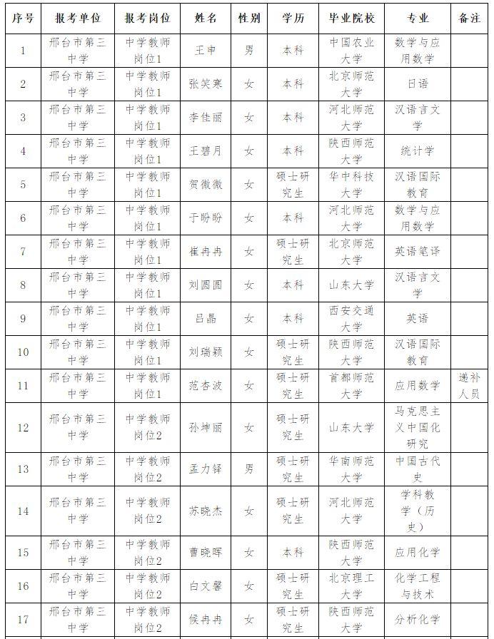 邢台桥东招聘信息探索，小巷中的职业机遇