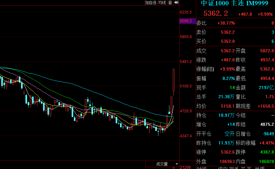 中国出版股票行情走势分析及行业繁荣与投资机会探讨